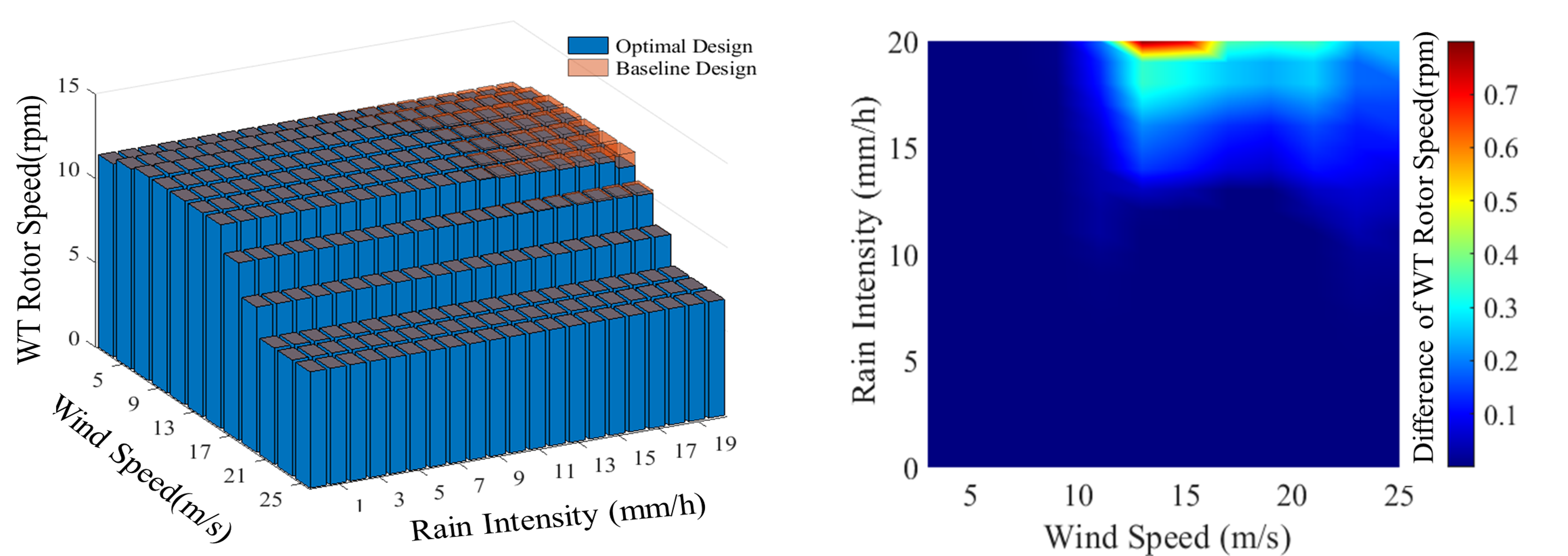 Multidisciplinary Optimization